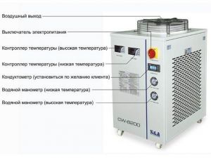 чиллер а3
