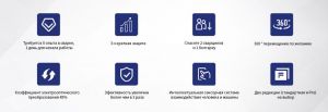 Преимущества оборудования HSG FMW III