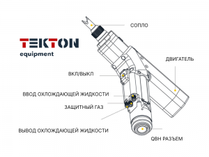 Tekton устройство пистолета