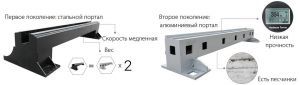 1 и 2 поколение